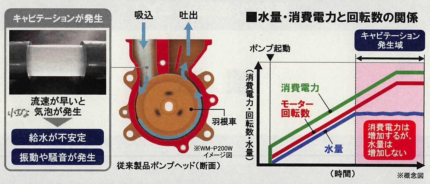 20150707　HI　ポンプ　資料_007 のコピー